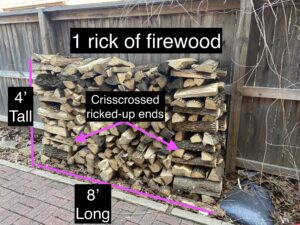 What is a Rick of Firewood: Everything you need to know